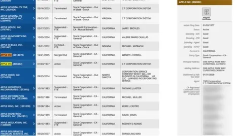 California bizfile record for Apple Inc. with four standing fields and no officer names