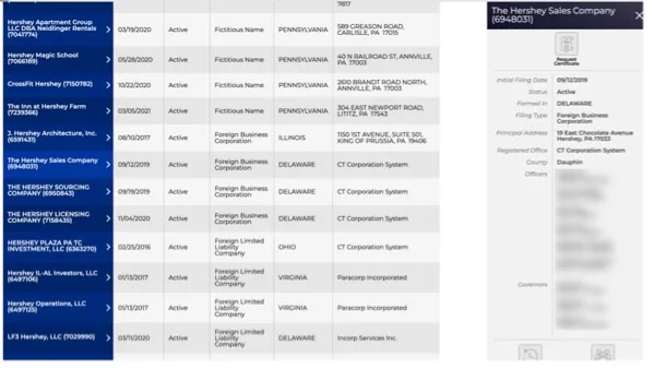 Pennsylvania business search side panel for The Hershey Sales Company listing officers and governors