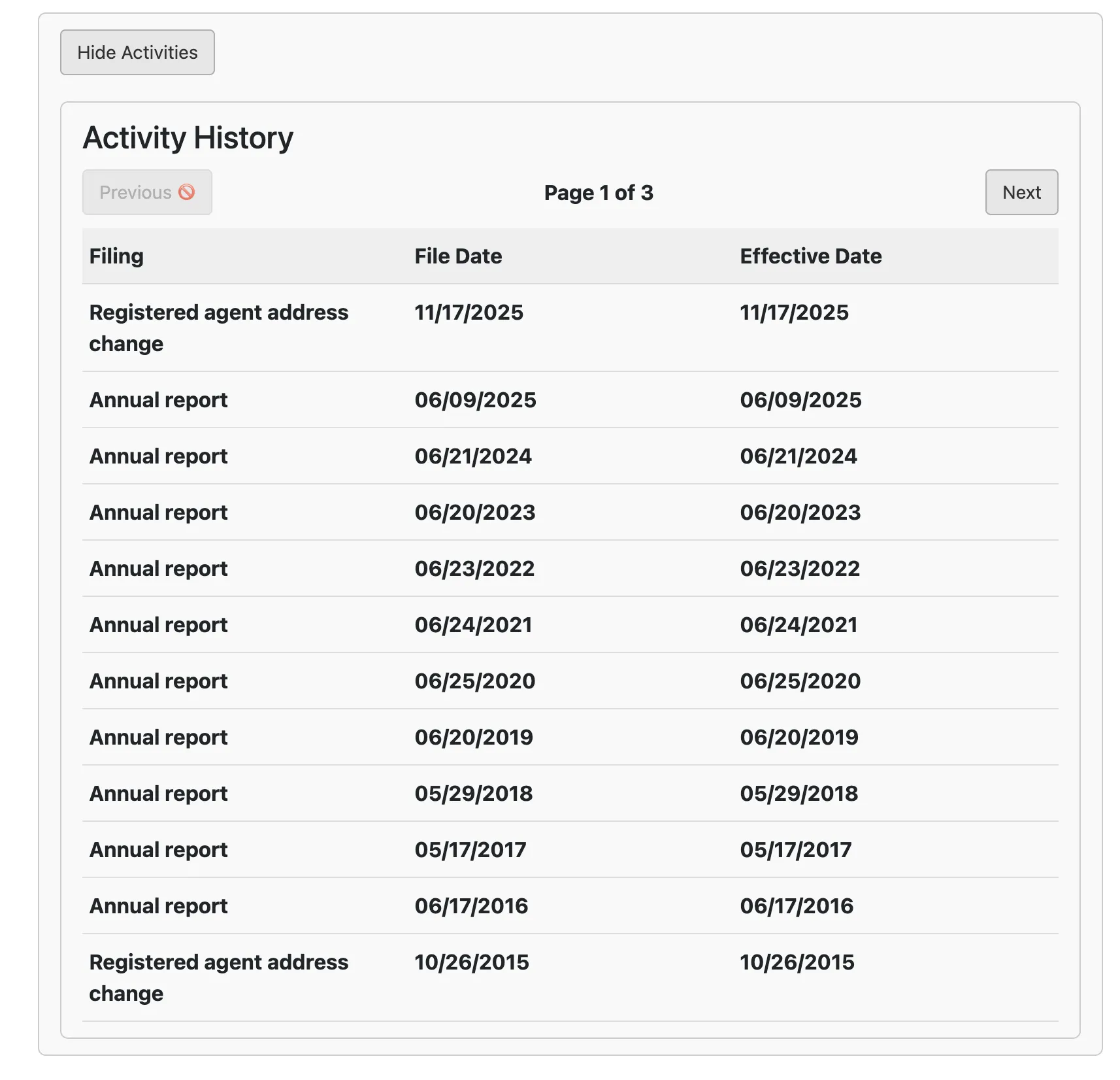 Kentucky SOS activity history table showing filing timeline
